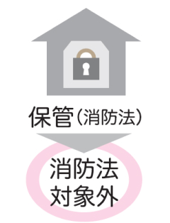 保管（消防法）　消防法対象外