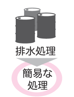 排水処理　簡易な処理