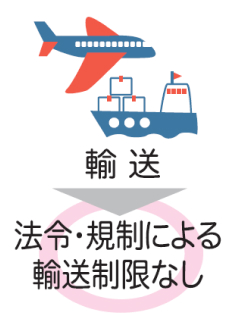 輸送　法令・規制による輸送制限なし