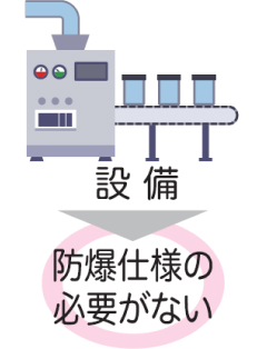 設備　防爆仕様の必要がない