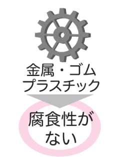 金属・ゴム・プラスチック　腐食性がない