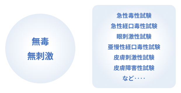 無毒・無刺激　急性毒性試験、急性経口毒性試験、眼刺激性試験、亜慢性経口毒性試験、皮膚刺激性試験、皮膚障害性試験など‥‥